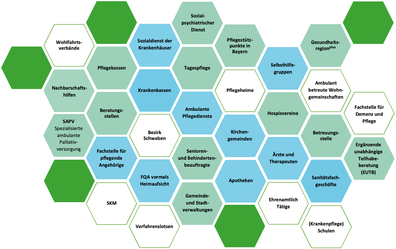Grafik: Alle Netzwerkpartner, aufgelistet in einer Wabenstruktur